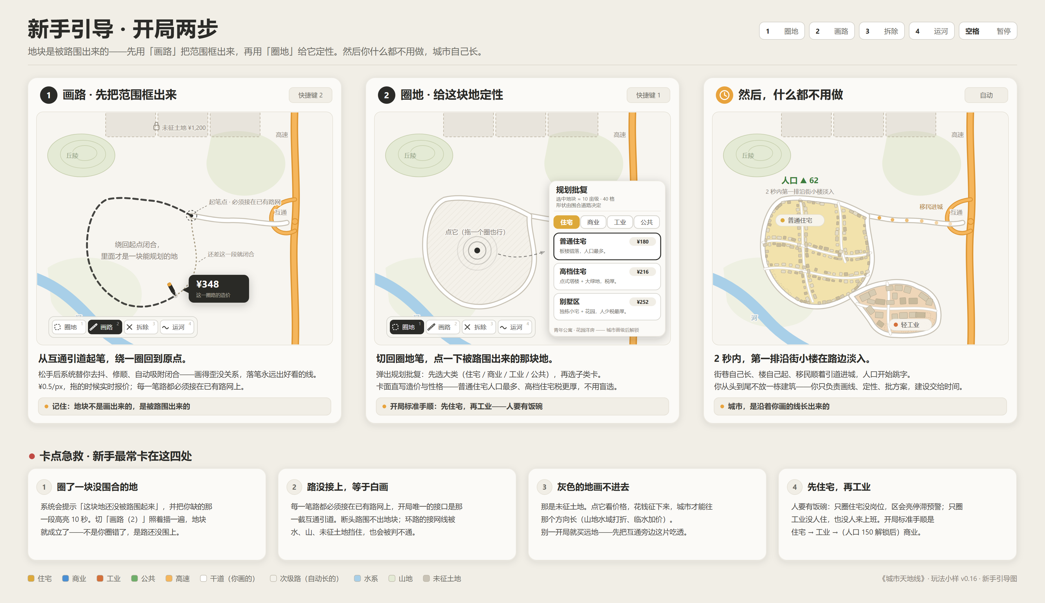 新手引导：先画路围出地块，再圈地批复，城市会自动生长